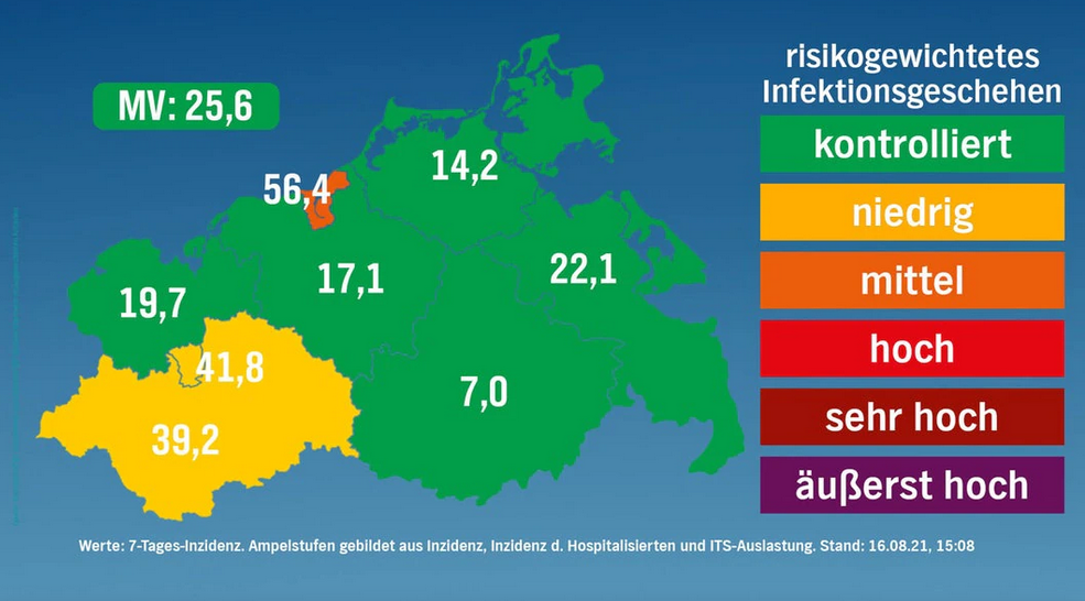 Corona in MV 16.08.2021: 27 Neuinfektionen – 0 Todesfälle – Rostock weiter orange eingestuft