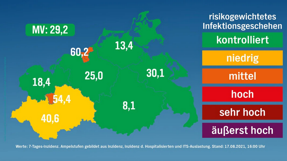 Corona in MV 17.08.2021: 136 Neuinfektionen – Schwerin und Rostock orange eingestuft