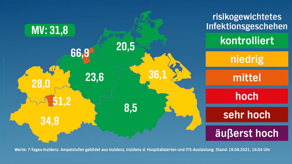 Corona in MV 19.08.2021: 83 Neuinfektionen – 0 Todesfälle – Rostock und Schwerin weiter “orange”