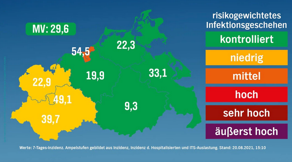Corona in MV 20.08.2021: 67 Neuinfektionen – 2 Todesfälle – Rostock weiter „orange“ – Schwerin wieder „gelb“