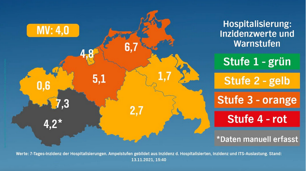 Corona in MV 13.11.2021: 368 neue Fälle – zwei Regionen (VP-R und LK Rostock) “orange” eingestuft