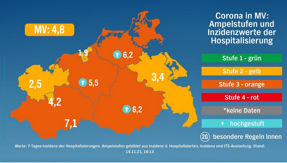 Corona in MV 15.11.2021: 332 neue Fälle – vier Regionen “orange” – 4 Todesfälle