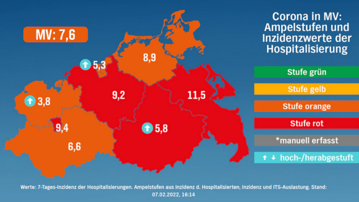 Corona in MV 07.02.2022: 1.859 Neuinfektionen – zwölf weitere Todesfälle