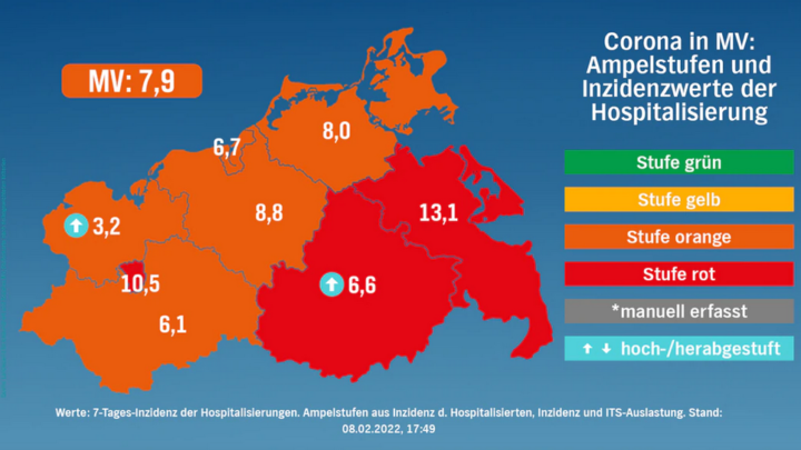 Corona in MV 08.02.2022: Neuer Höchststand mit 4.787 Neuinfektionen