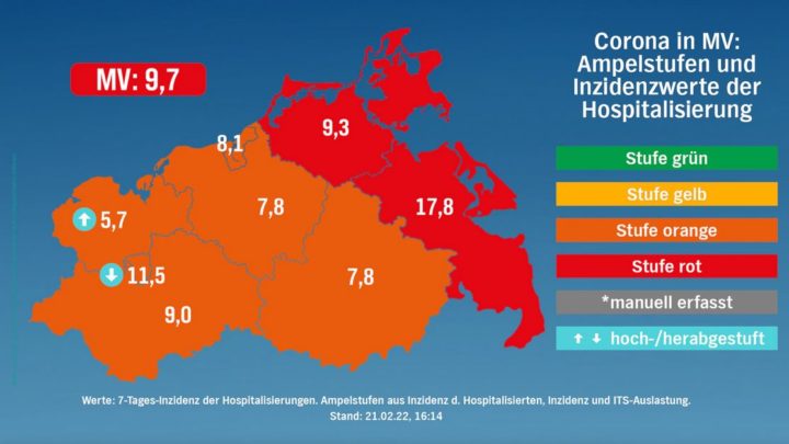 Corona in MV 21.02.2022: 1.870 Neuinfektionen – zehn weitere Todesfälle