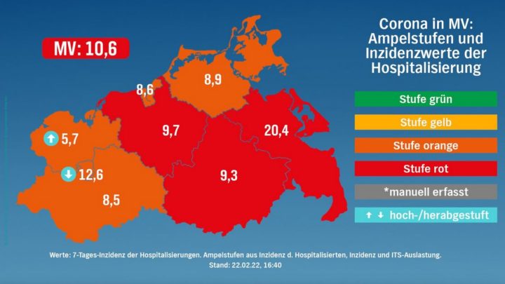 Corona in MV 22.02.2022: 5.504 Neuinfektionen – ein neuer Höchststand