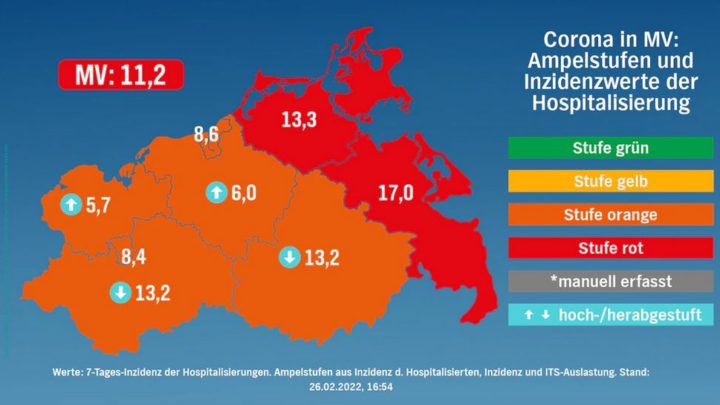 Corona in MV 26.02.2022: 2.517 Neuinfektionen – Corona-Ampel weiter „rot“