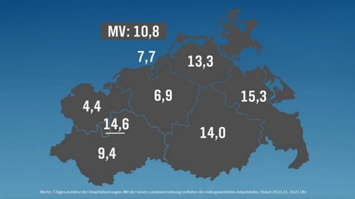 Corona in MV 20.03.2022: 1.440 Neuinfektionen – kein neuer Todesfall