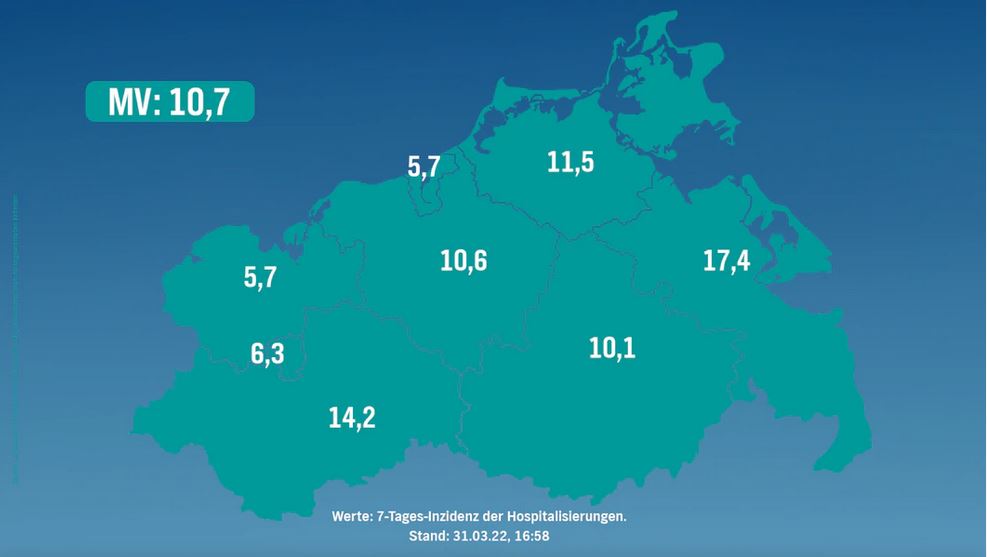 Corona in MV 31.03.2022: 5.977 Neuinfektionen – sechs neue Todesfälle