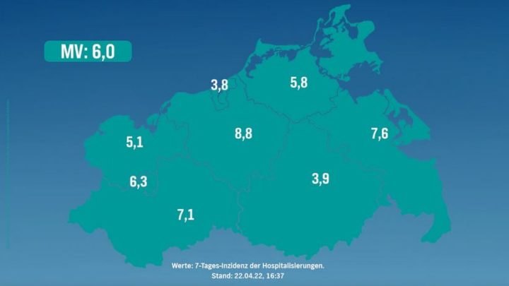 Corona in MV 22.04.2022: 2.369 Neuinfektionen – drei weitere Todesfälle