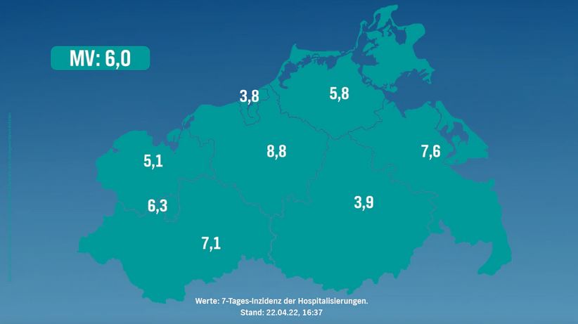 Corona in MV 22.04.2022: 2.369 Neuinfektionen – drei weitere Todesfälle