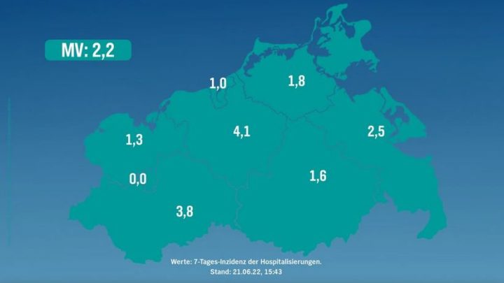 Corona in MV 21.06.2022: 2.433 Neuinfektionen – ein Todesfall