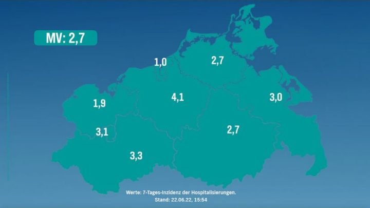 Corona in MV 22.06.2022: 1.569 Neuinfektionen – ein neuer Todesfall