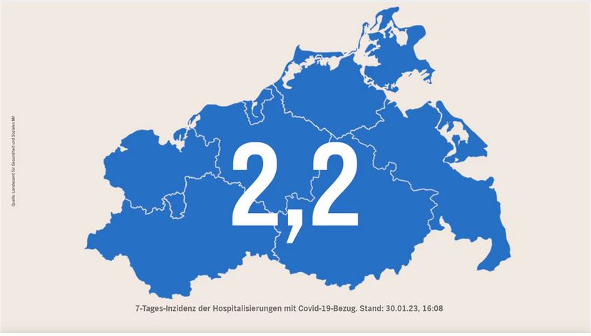 Corona in MV 30.01.2023: 268 Neuinfektionen – kein Todesfall