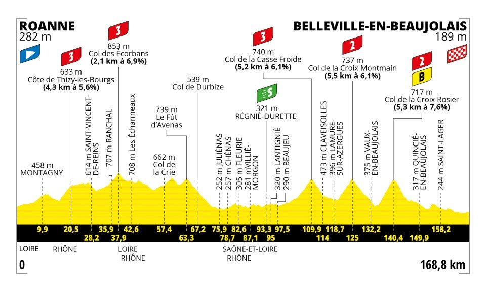 Tour de France – Etappe 12 – : “Ein Tag, der alles verändern könnte” – fünf Bergwertungen am Donnerstag