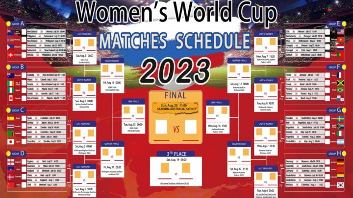 Spielplan Frauen WM 2023