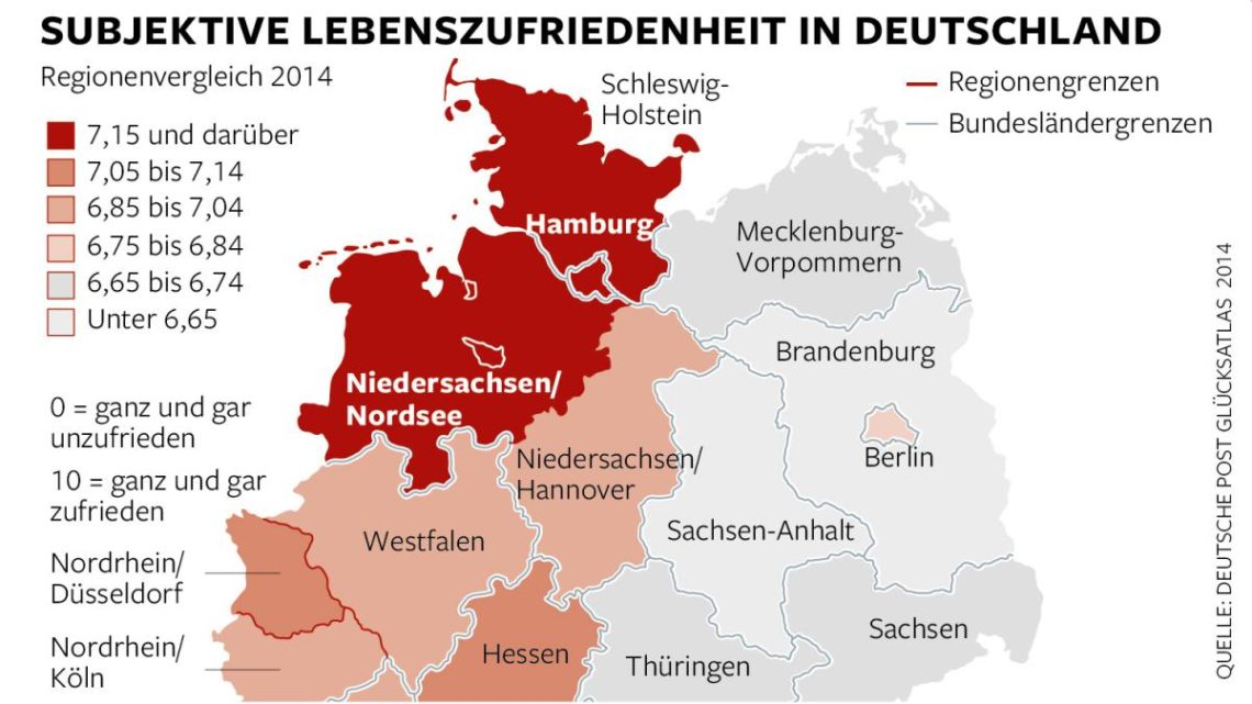 „Glücksatlas“: Schleswig-Holsteiner sind weiter am glücklichsten