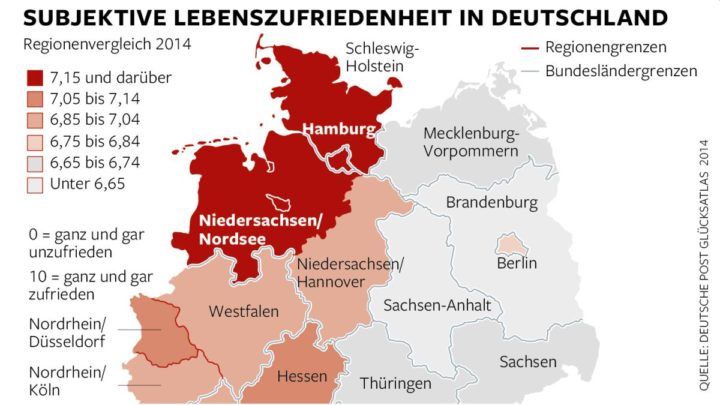 “Glücksatlas”: Schleswig-Holsteiner sind weiter am glücklichsten