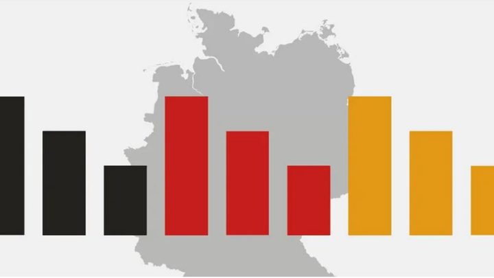 ARD-Deutschland Trend – Zufriedenheit mit Kanzler Scholz auf Rekordtief